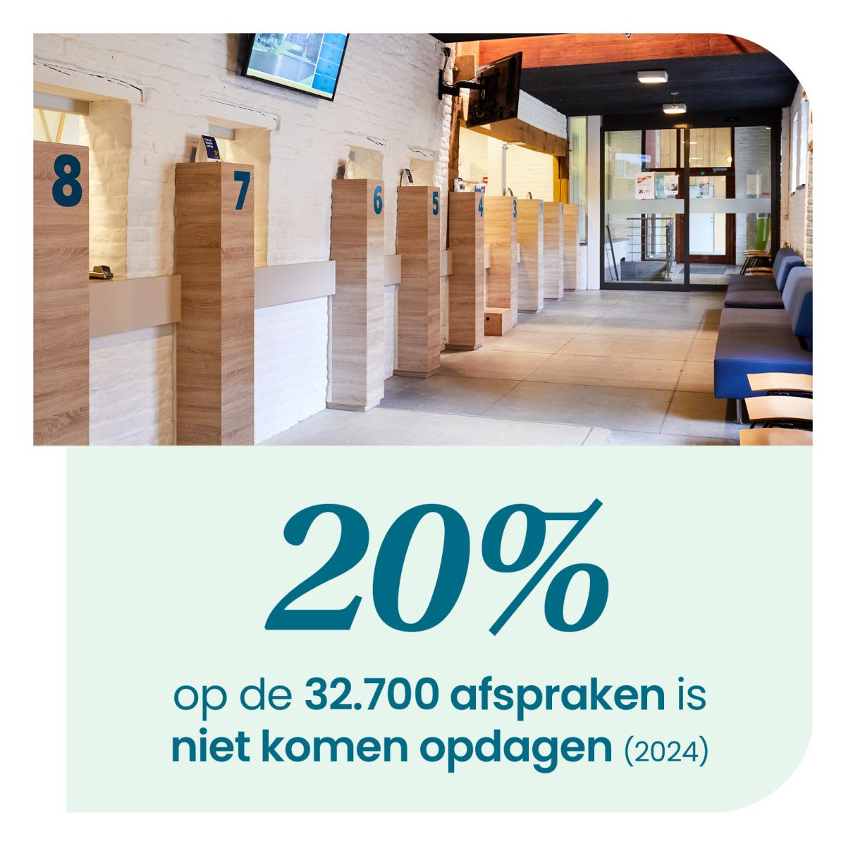 infografie 20%