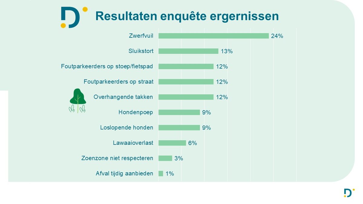 Aan de slag tegen zwerfvuil