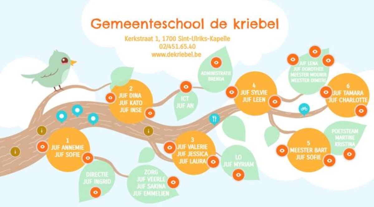 Maak kennis met de kriebel
